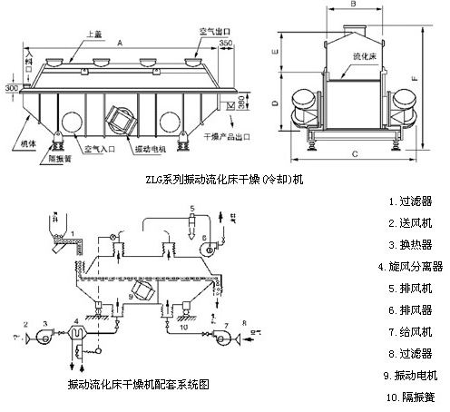 振动流化床干燥机结构示意图